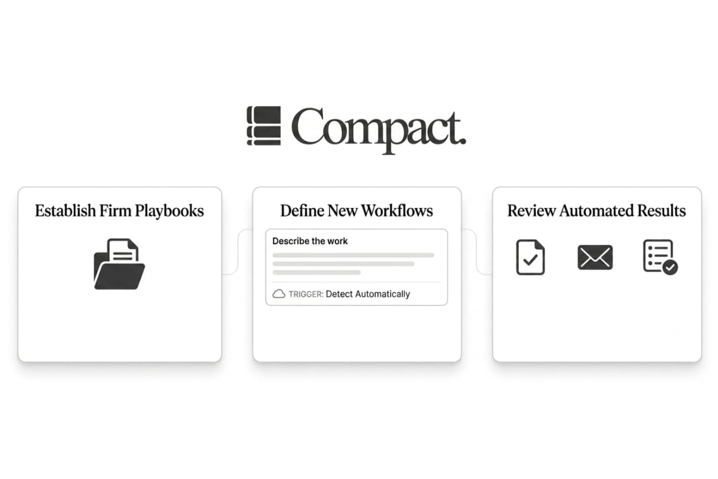 How to Get the Most Out of Compact: Playbooks and Workflows